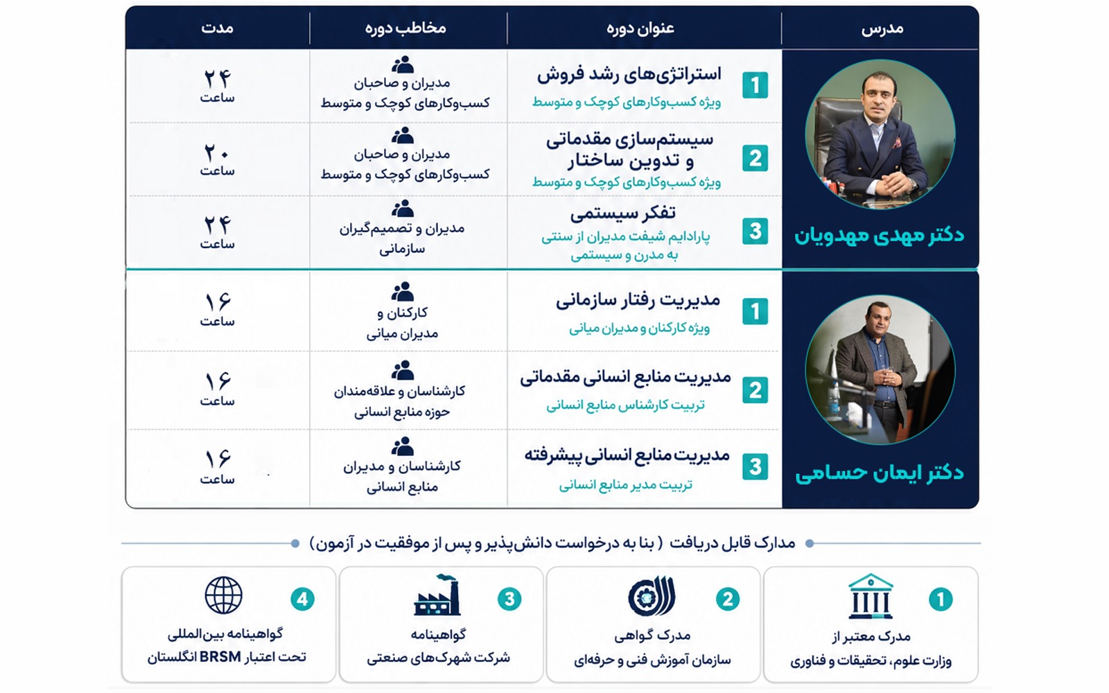 آکادمی آموزش‌های تخصصی مدیریت و کسب‌وکار «ایده‌پردازان» با برگزاری دوره‌های کاربردی در حوزه مدیریت، منابع انسانی، فروش و سیستم‌سازی، فرصتی فراهم کرده است تا مدیران و متخصصان، دانش خود را به مهارت‌های اجرایی تبدیل کنند.