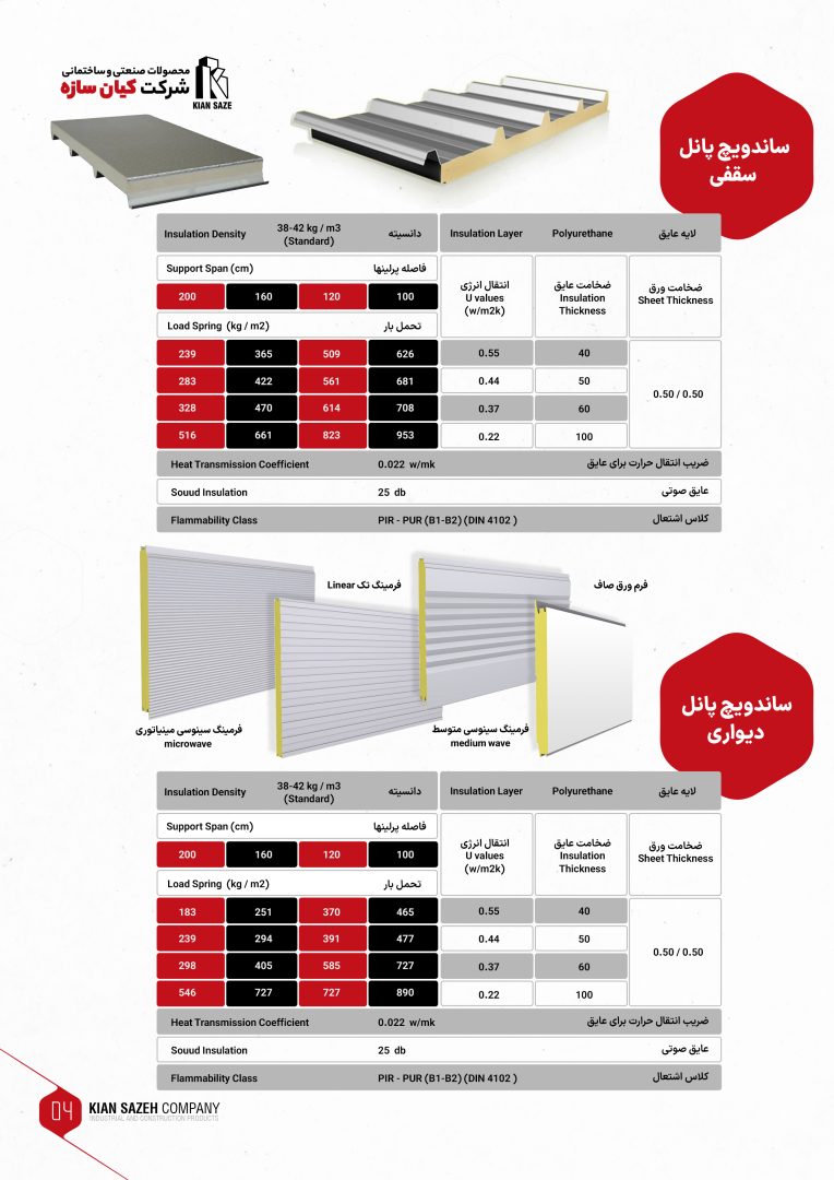 ساندویچ پانل کیان سازه 2