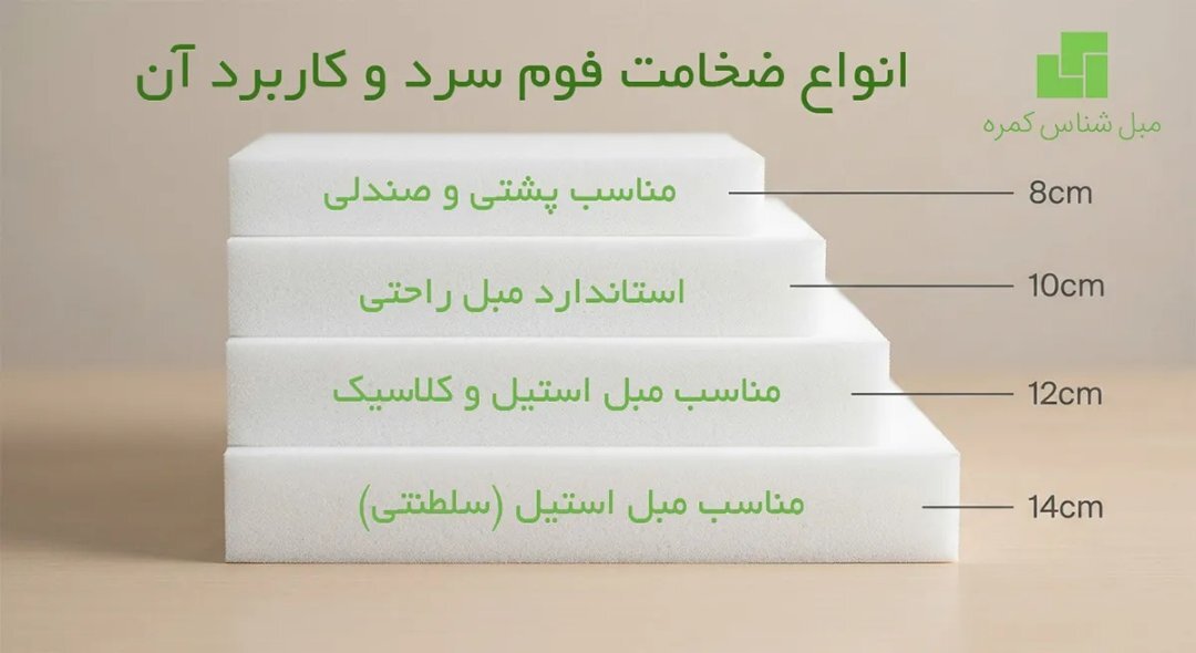فروشگاه انواع فوم سرد در ایران 2