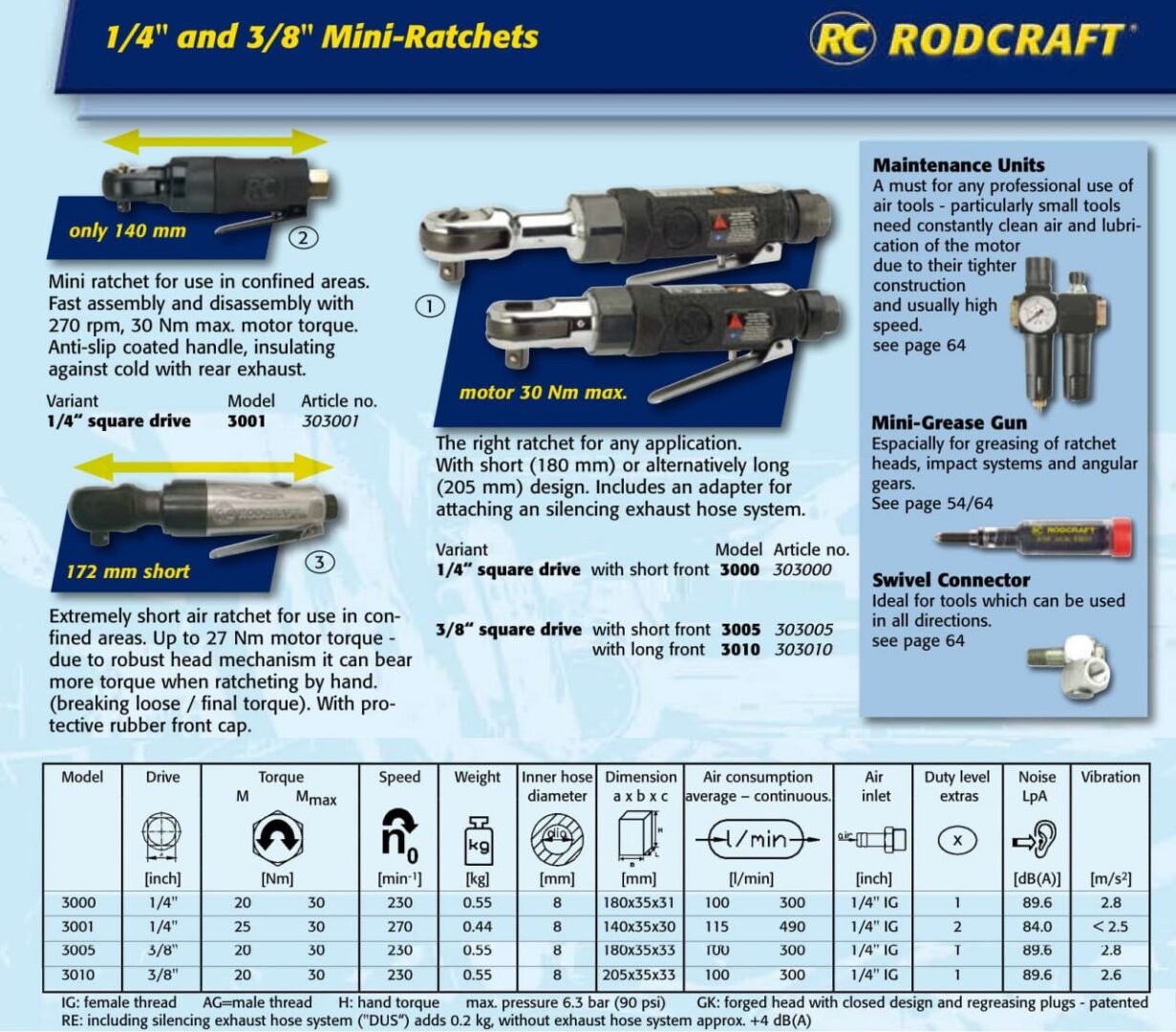 فروش جغجغه بادی مینی مدل RC3000 2