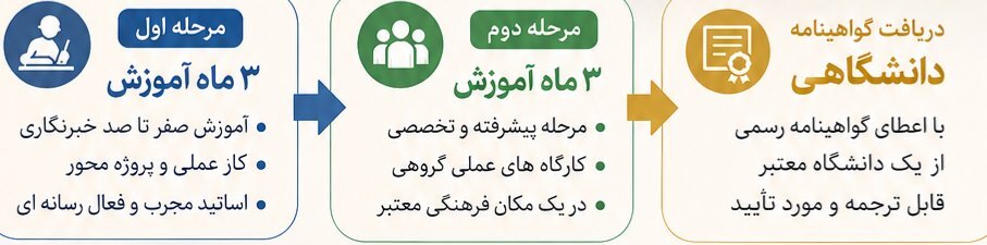 آموزش و کاریابی تضمینی 2