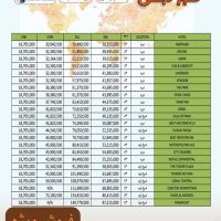 آژانس مسافرتی چیلان گشت