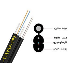 انواع کابلهای مخابراتی فیبر نوری و شبکه 5