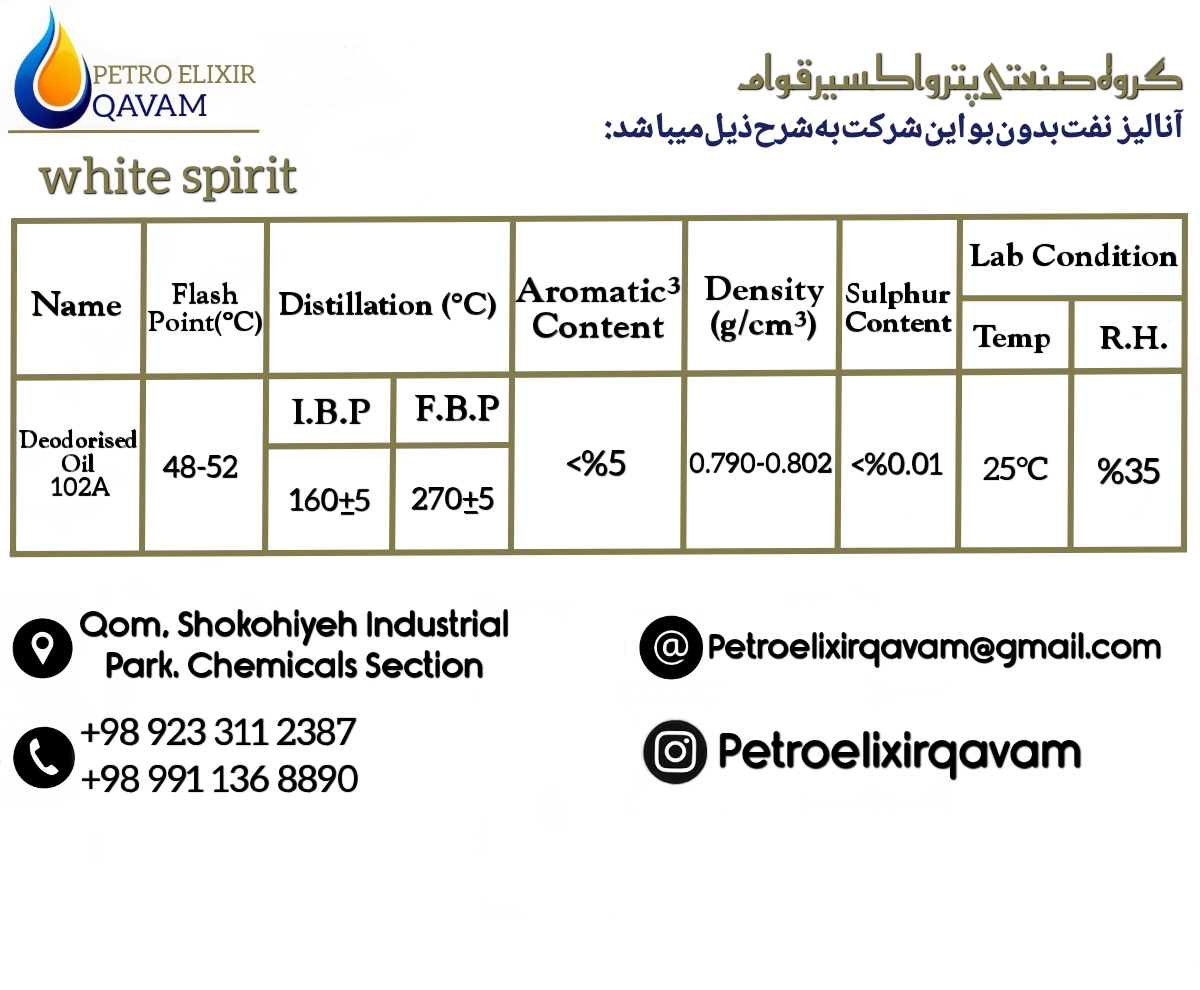 فروش حلال وایت اسپریت(نفت بدون رنگ و بو) 2