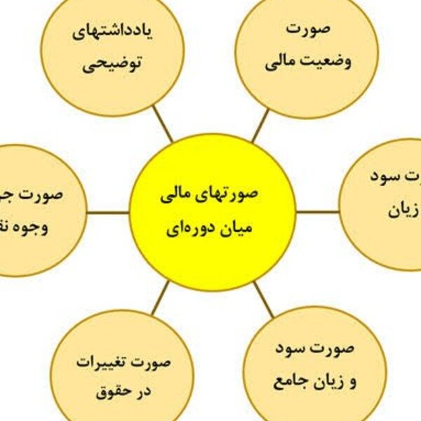شرکت الگو حساب راه برتر